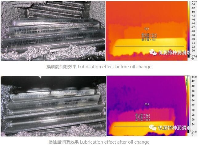 Coal chemical mill open gear lubrication improved, tooth surface temperature decreased_U.LUBE? Special Lubrication